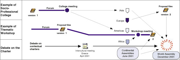 diagram of 2001 Assembly process