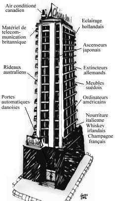 drawing of building showing international sources of components