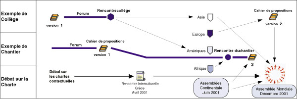 diagram of 2001 Assembly process