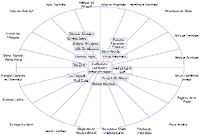 INSTITUTIONS PUBLIQUES