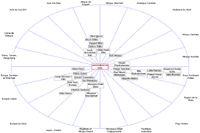ASSOCIATIONS ET ONG