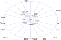INSTITUTIONS PUBLIQUES